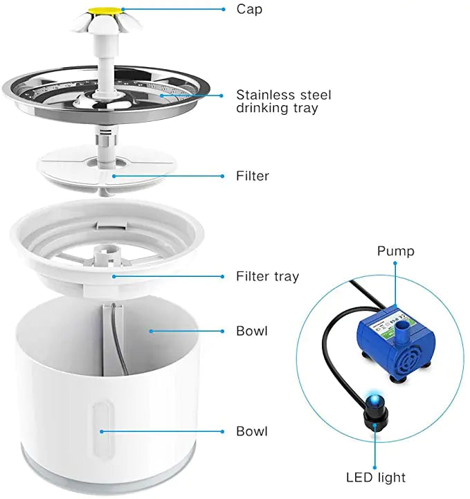 Pet Drinking Electric Dispenser Bowls  Happy Pet3   